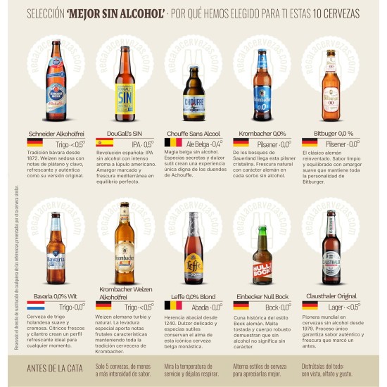 Pack "Mejor sin Alcohol" 10 Botellas