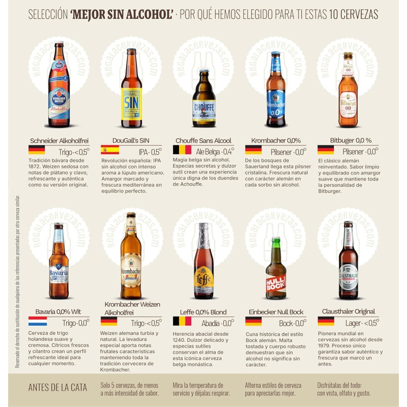 Pack Degustación Sin Alcohol