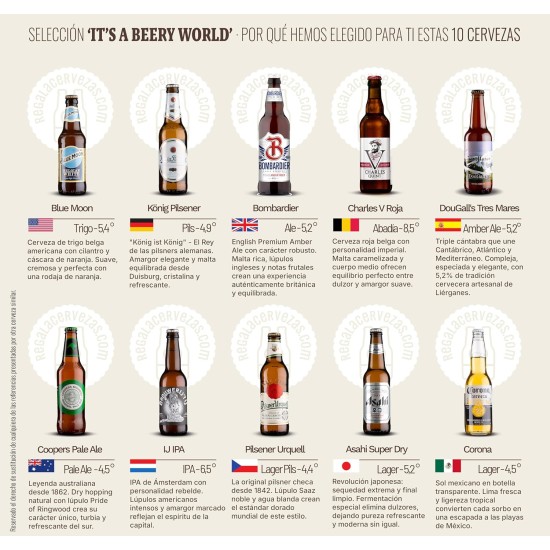Pack It.s a Berry World, Intern. 10 botellas