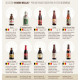 Pack "Combo Belga I" - Seleccion Cervezas Belgas 10 Botellas Pack "Combo Belga I" - Seleccion Cervezas Belgas 10 Botellas